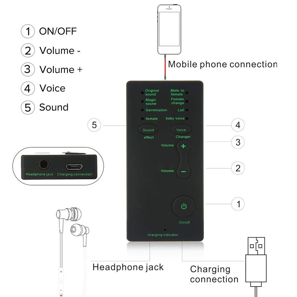 Устройство для изменения голоса 7 различных устройств для изменения звука для компьютера ноутбука мобильного телефона