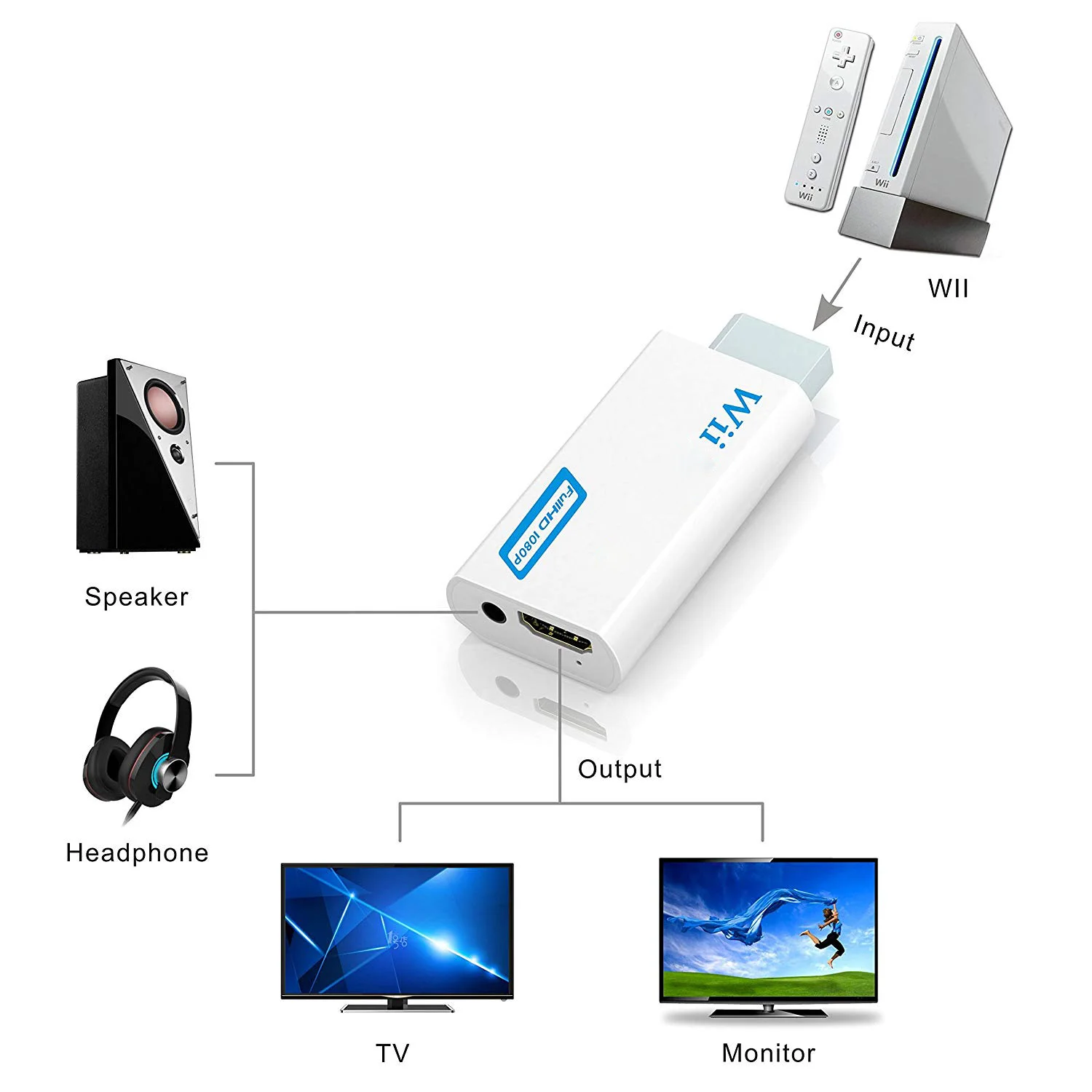 Конвертер адаптера Wii в HDMI с Разъемом 3,5 мм Поддержка звука FullHD 720P 1080P для адаптера Wii2HDMI для HDTV Монитора ПК