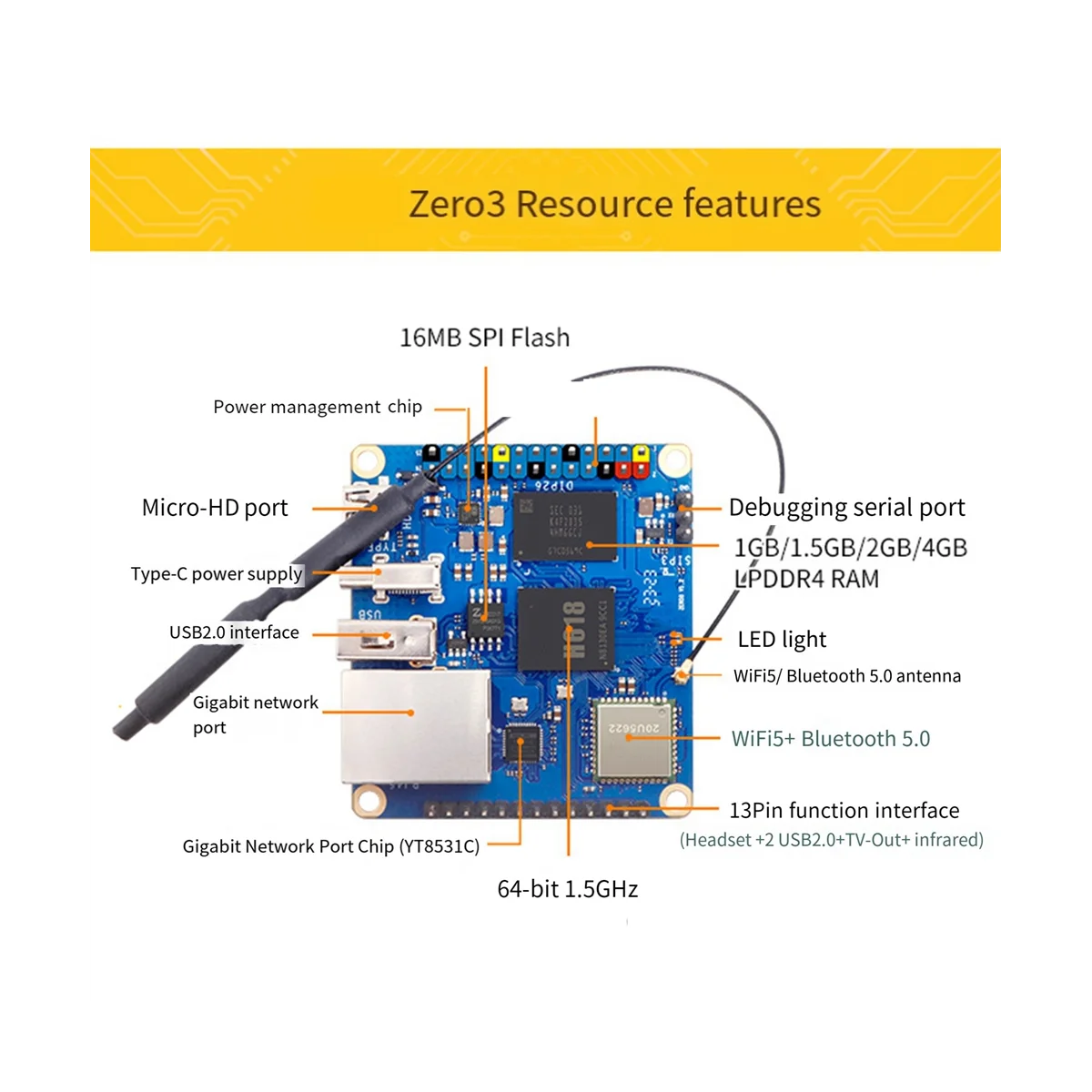 Для Orange Pi Zero3 Development Board 4GB RAM H618 WiFi5 + BT5 Gigabit LAN для Android12 Debian12 с Радиатором EU Plug