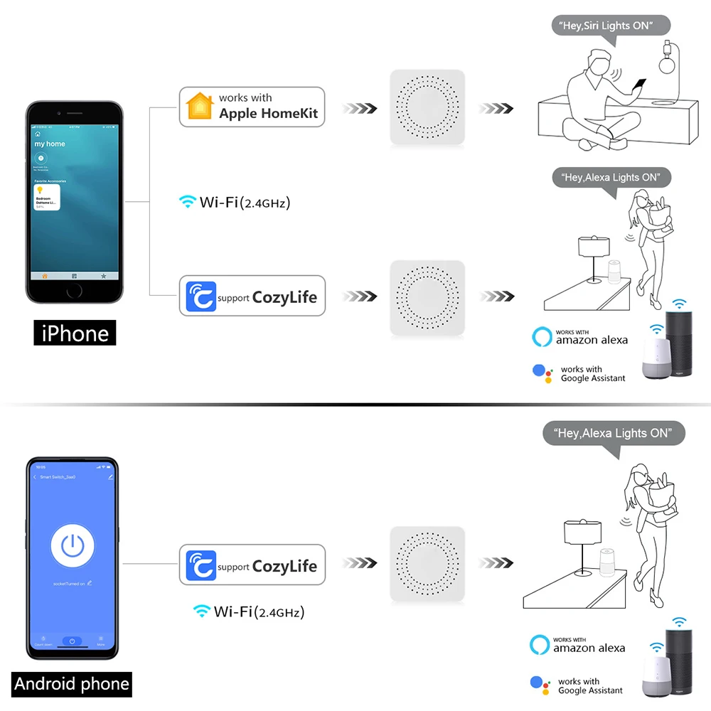 Умный Переключатель Mini Wifi Relay Breaker Siri Voice Control Беспроводной Переключатель 16A 2-полосного Управления С Apple Homekit Alexa Google Home