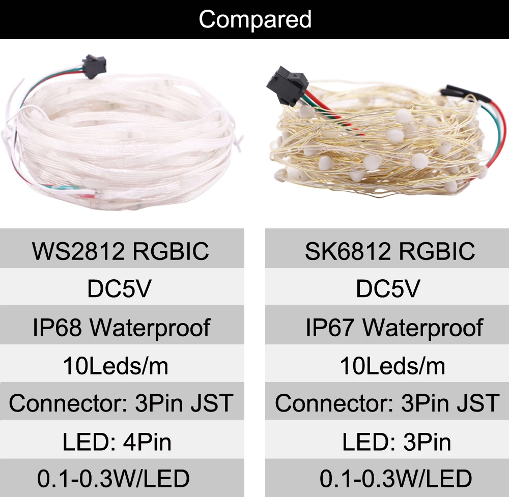 WS2812B SK6812 Светодиодные гирлянды RGB С возможностью индивидуального адресования Рождественского украшения IC Dream Color Светодиодный модуль USB Контроллер DC5V