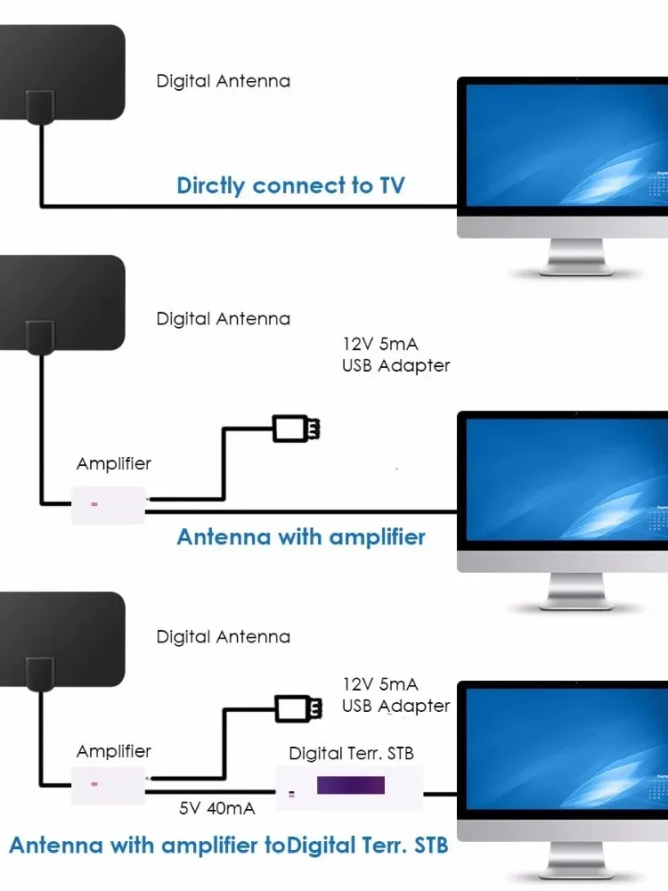 Новейшая Конструкция Цифровой Hdtv Антенны 1080P с Радиусом Действия 25 Миль Для Внутренней Плоской Телевизионной Антенны Dvb-T2 С Евроадаптером