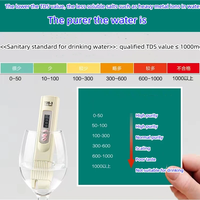 Портативный измеритель PH TDS Цифровой фильтр-ручка Тестер электропроводности EC Монитор качества воды Измеритель анализа Инструмент для измерения чистоты