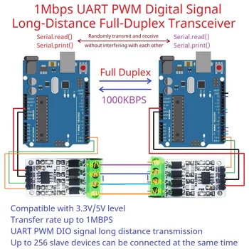 DC3.3V 5V Преобразователь RS232 TTL в RS422 UART PWM GPIO Цифровой Сигнал Полнодуплексный Модуль Приемопередатчика Для MODBUS RTU IO