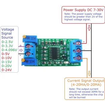 для датчика PLC RS485 от 0-5 В/0-10 В до 4-20 мА/0-20 мА Аналоговый Модуль ввода-вывода Преобразователь напряжения в ток V/I Линейный Преобразователь